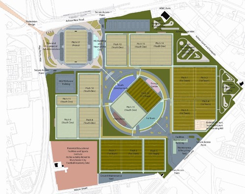 Etihad Campus modell